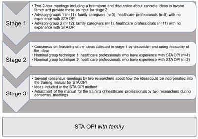 Modifying a multidisciplinary method to address challenging behavior in nursing home residents with dementia to involve family caregivers